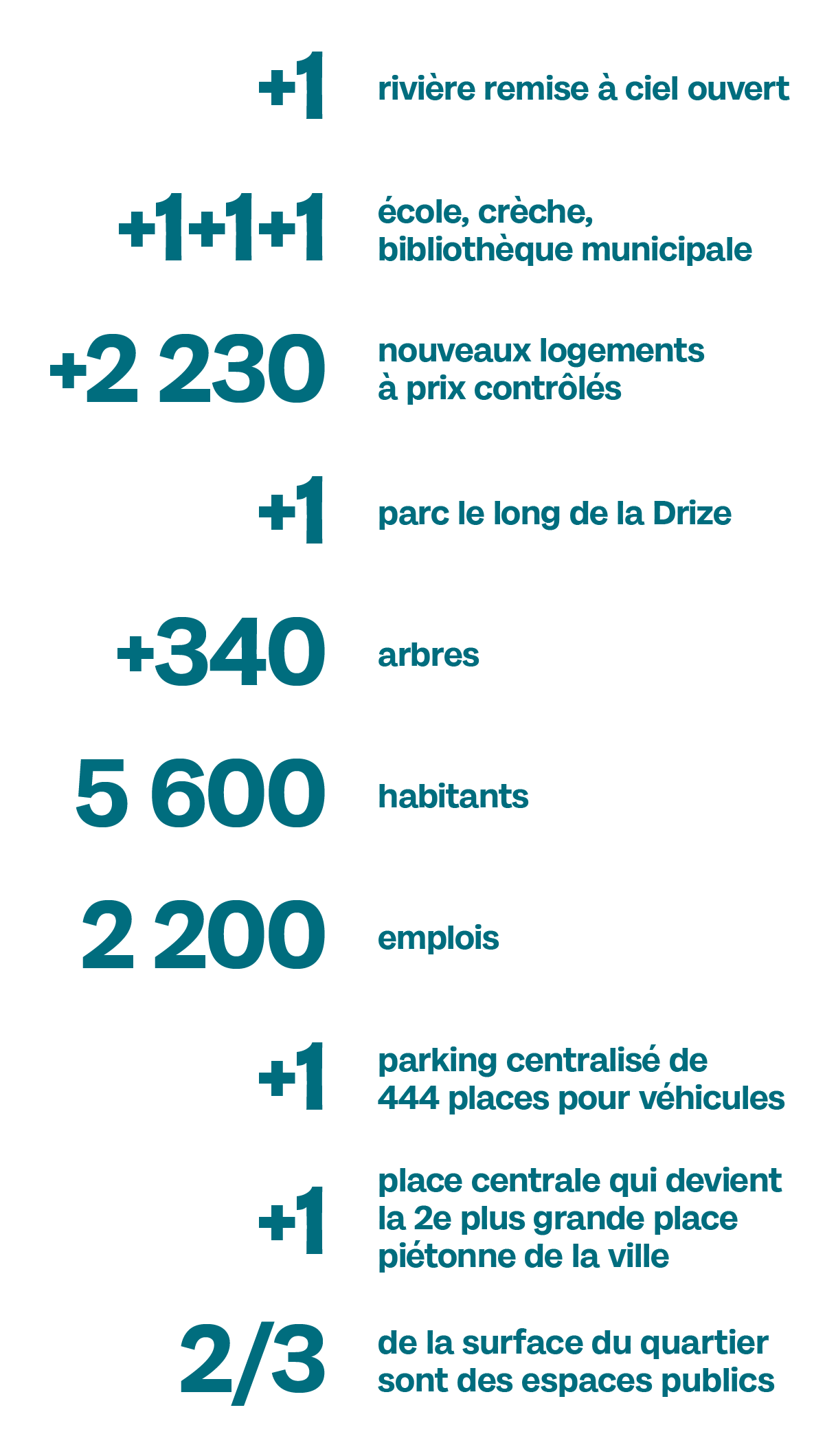 Datas Acacias