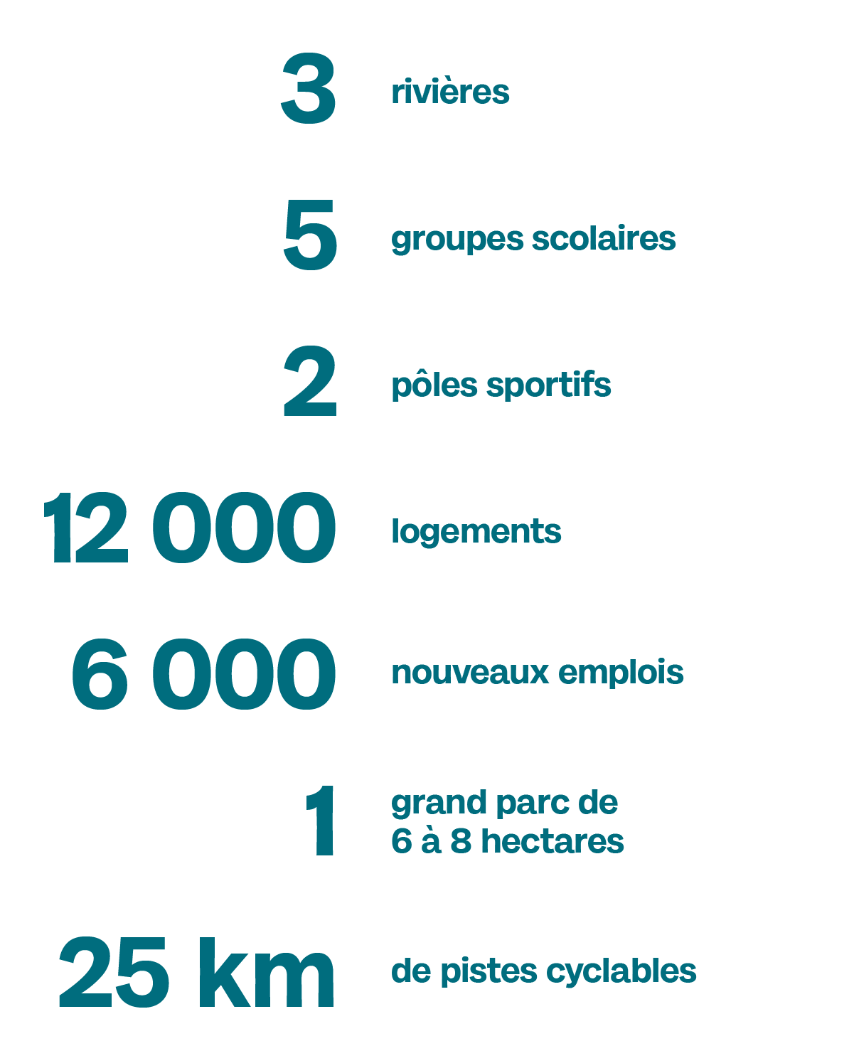 Datas projet PAV