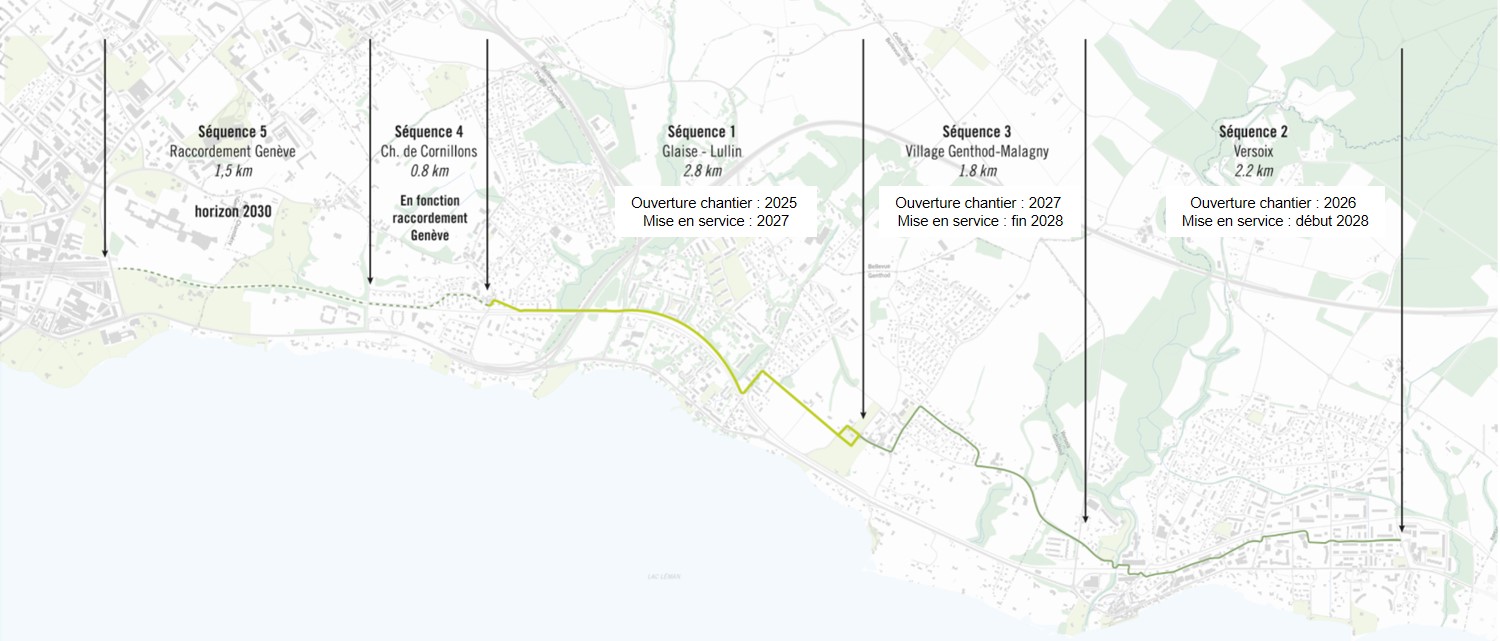 Carte des secteurs de la voie verte Versoix et planning de réalisation