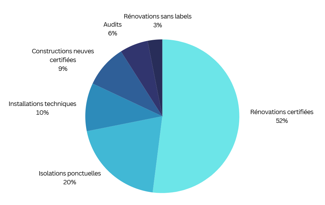 Bilan subventions 1