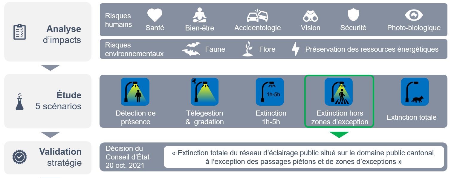 matrice décisionnelle