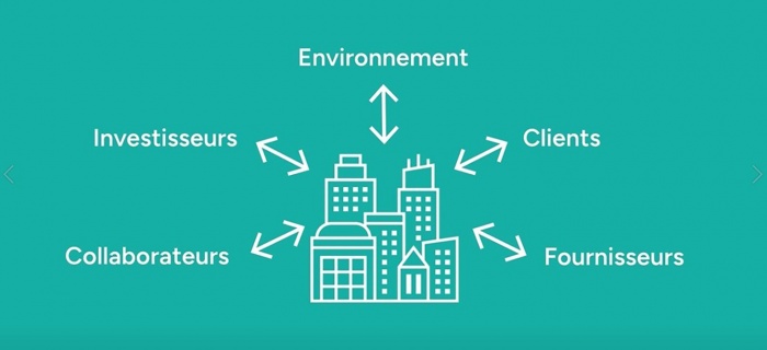 Diagnostic-action : vidéos de présentation